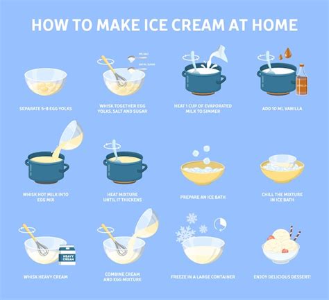 Instructions for creating magical ice cream